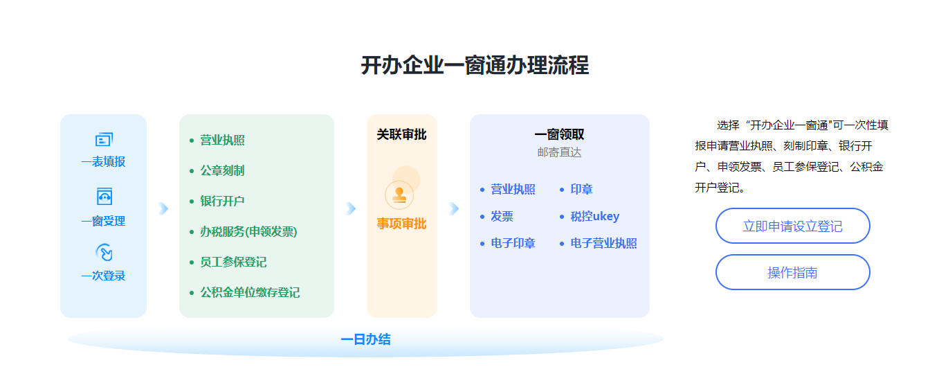 一個人能不能注冊公司？可以注冊哪些類型的公司