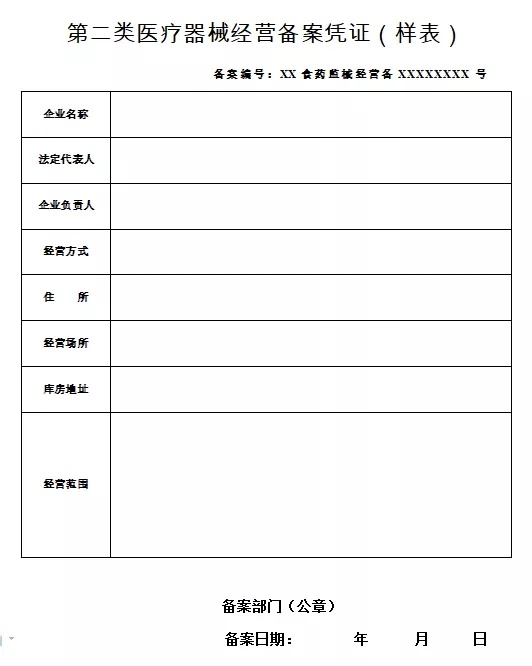 二類醫療備案怎么辦理？賣口罩需要什么資格證