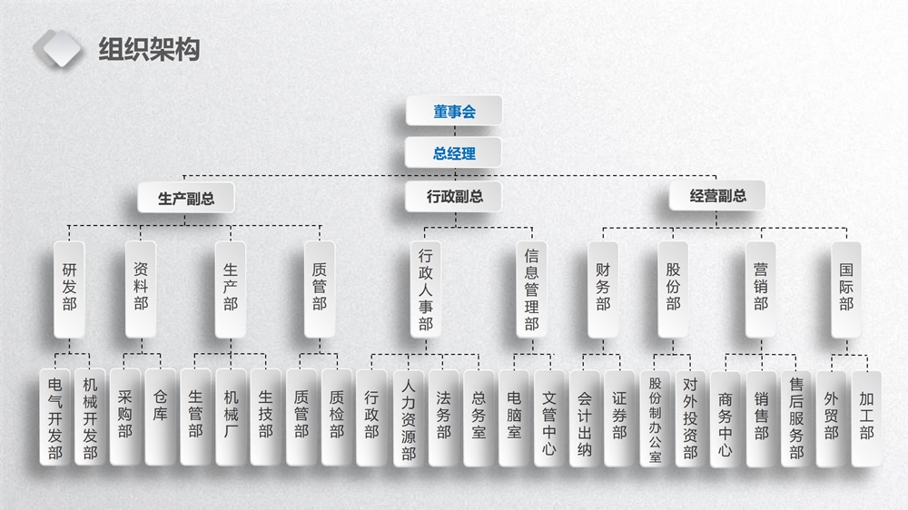 1000尺寸組織架構(gòu)2024.jpg